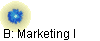 B: Marketing I